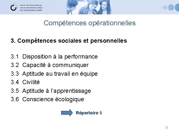 Compétences opérationnelles 3. Compétences sociales et personnelles 3. 1 Disposition à la performance 3.