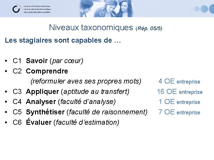 Niveaux taxonomiques (Rép. 05/5) Les stagiaires sont capables de … • C 1 Savoir