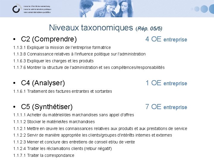 Niveaux taxonomiques (Rép. 05/5) • C 2 (Comprendre) 4 OE entreprise 1. 1. 3.