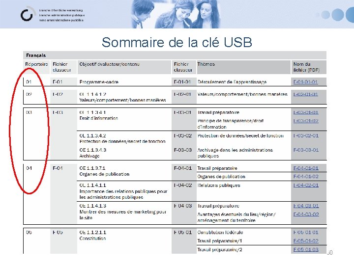 Sommaire de la clé USB 60 