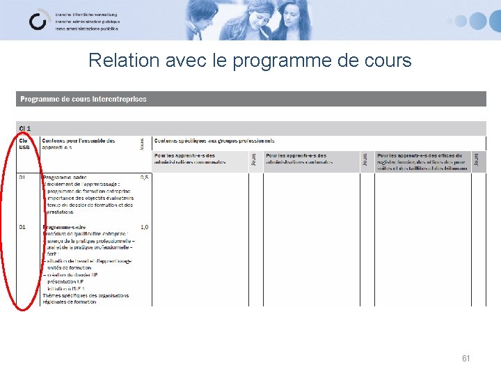 Relation avec le programme de cours 61 