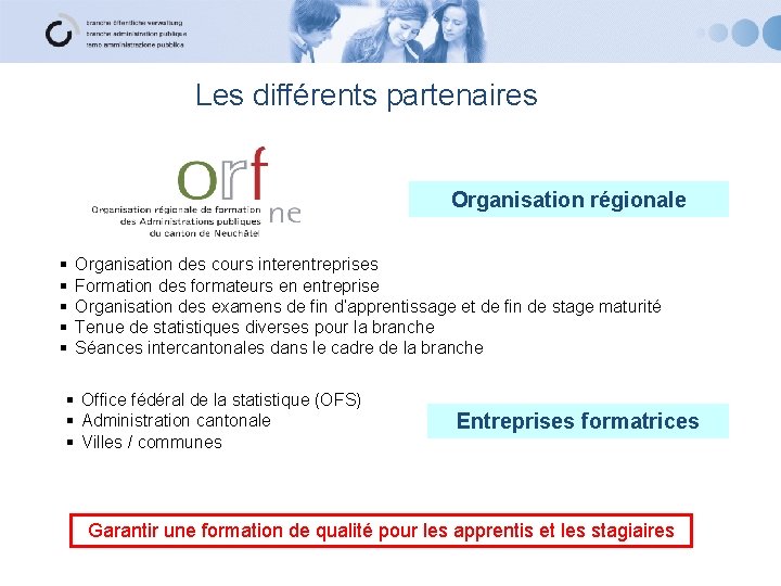 Les différents partenaires Organisation régionale § § § Organisation des cours interentreprises Formation des