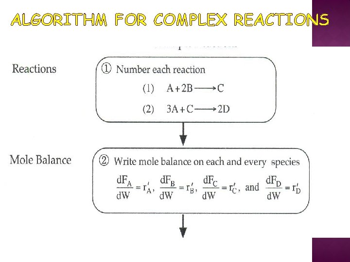 ALGORITHM FOR COMPLEX REACTIONS 