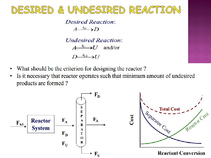 DESIRED & UNDESIRED REACTION 