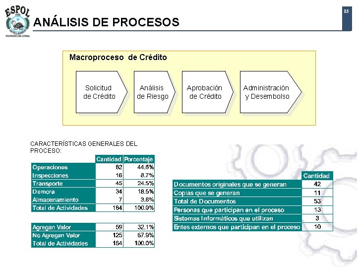 15 ANÁLISIS DE PROCESOS Macroproceso de Crédito Solicitud de Crédito Análisis de Riesgo CARACTERÍSTICAS 15 ANÁLISIS DE PROCESOS Macroproceso de Crédito Solicitud de Crédito Análisis de Riesgo CARACTERÍSTICAS