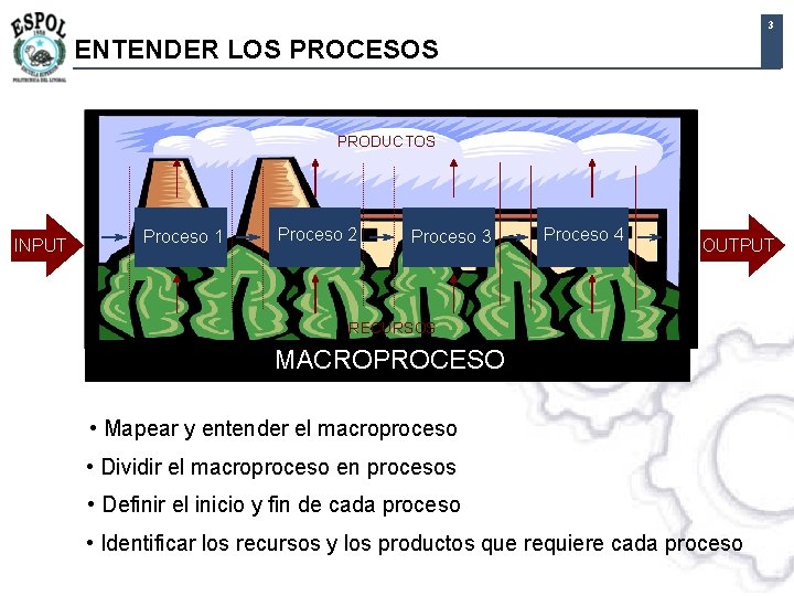 3 ENTENDER LOS PROCESOS PRODUCTOS INPUT Proceso 1 Proceso 2 Proceso 3 Proceso 4 3 ENTENDER LOS PROCESOS PRODUCTOS INPUT Proceso 1 Proceso 2 Proceso 3 Proceso 4
