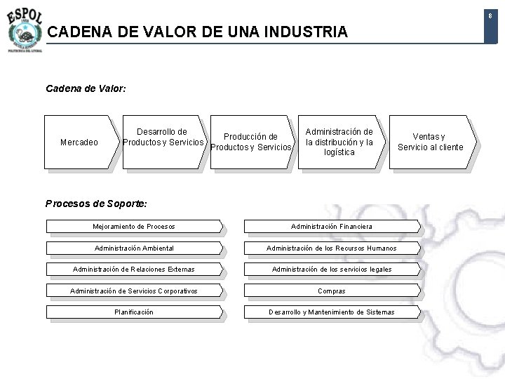 8 CADENA DE VALOR DE UNA INDUSTRIA Cadena de Valor: Mercadeo Desarrollo de Productos 8 CADENA DE VALOR DE UNA INDUSTRIA Cadena de Valor: Mercadeo Desarrollo de Productos