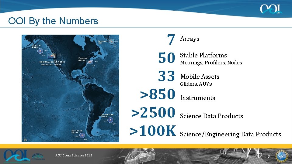 OOI By the Numbers 7 Arrays Stable Platforms 50 33 Mobile Assets >850 Instruments