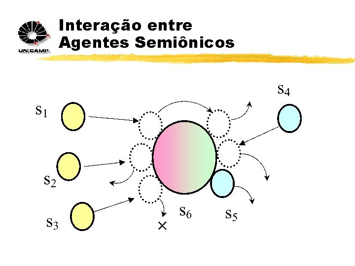 Interação entre Agentes Semiônicos 