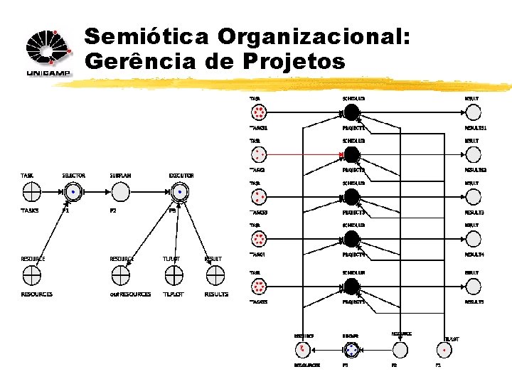 Semiótica Organizacional: Gerência de Projetos 