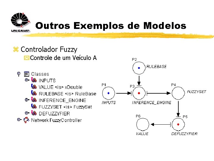 Outros Exemplos de Modelos z Controlador Fuzzy y Controle de um Veículo Autônomo 
