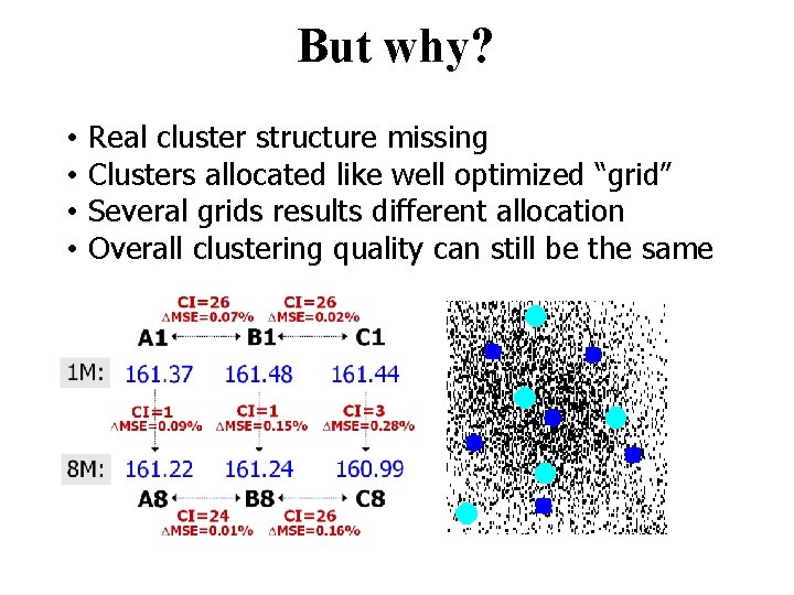 But why? • • Real cluster structure missing Clusters allocated like well optimized “grid”