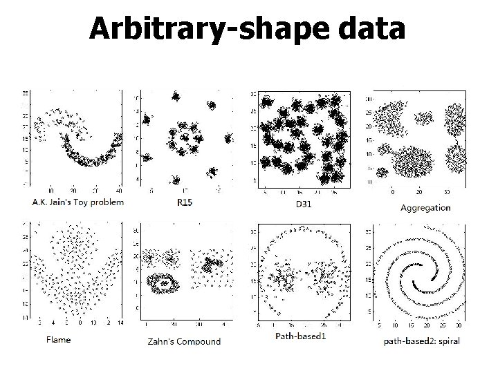 Arbitrary-shape data 