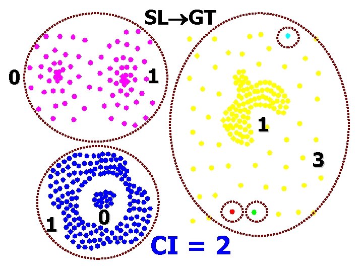 SL GT 1 0 1 3 1 0 CI = 2 