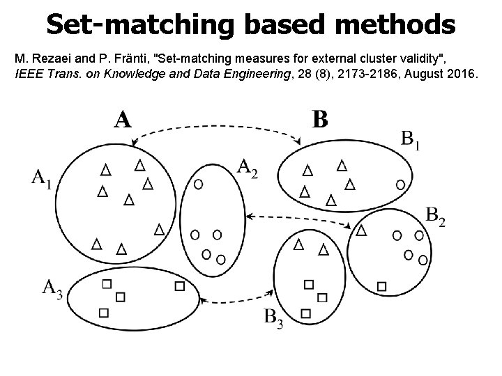 Set-matching based methods M. Rezaei and P. Fränti, "Set-matching measures for external cluster validity",