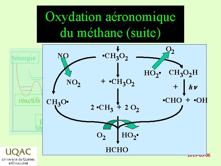 Oxydation aéronomique du méthane (suite) énergie NO NO 2 réactifs CH O • 3