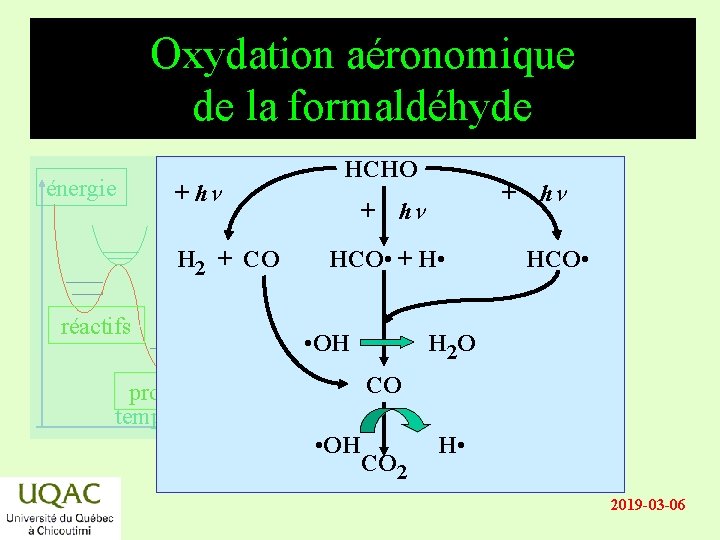 Oxydation aéronomique de la formaldéhyde énergie + hn H 2 + CO réactifs HCHO