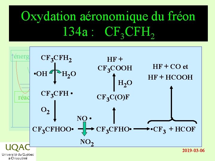 Oxydation aéronomique du fréon 134 a : CF 3 CFH 2 énergie CF CFH