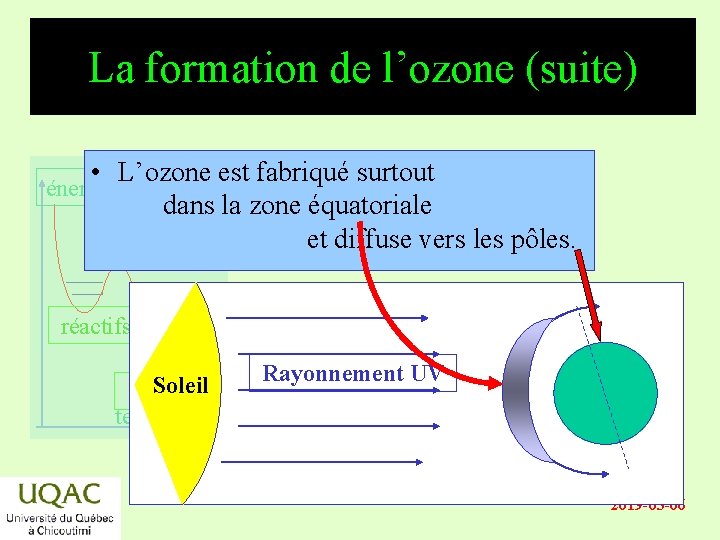 La formation de l’ozone (suite) • L’ozone est fabriqué surtout dans la zone équatoriale