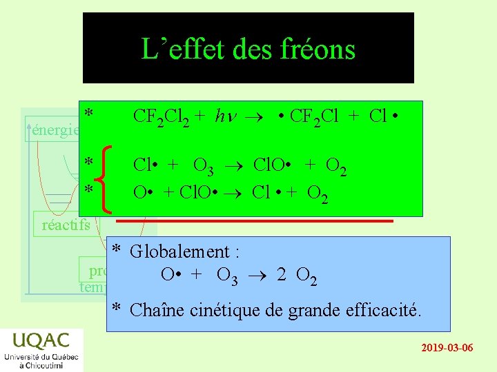 L’effet des fréons énergie * CF 2 Cl 2 + hn • CF 2