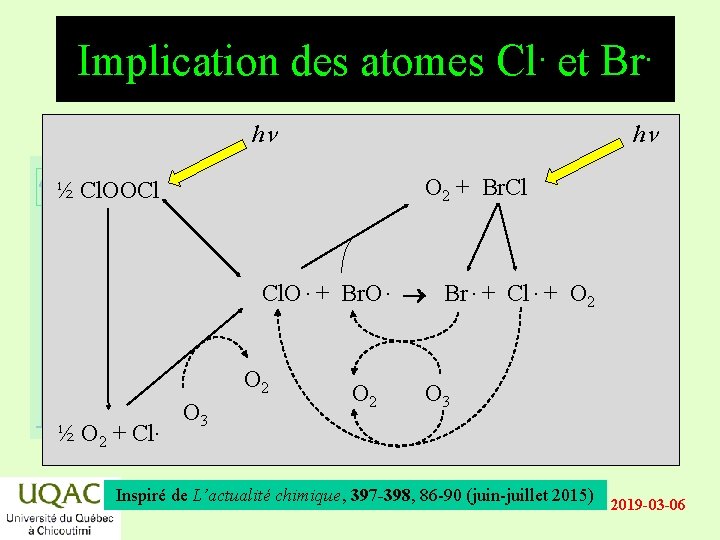Implication des atomes Cl. et Br. hn hn O 2 + Br. Cl énergie