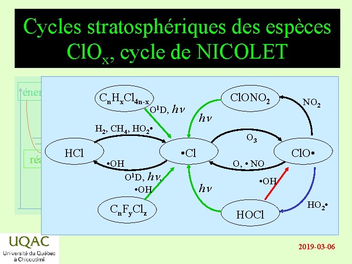 Cycles stratosphériques des espèces Cl. Ox, cycle de NICOLET énergie Cn. Hx. Cl 4