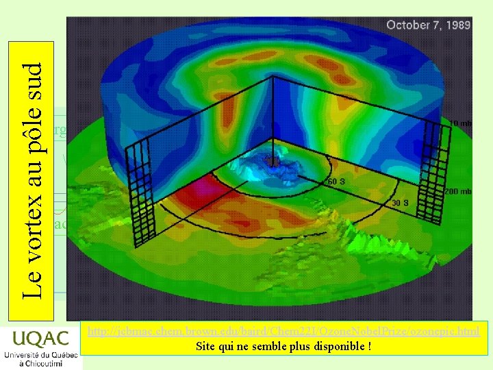 Le vortex au pôle sud énergie réactifs produits temps http: //jcbmac. chem. brown. edu/baird/Chem