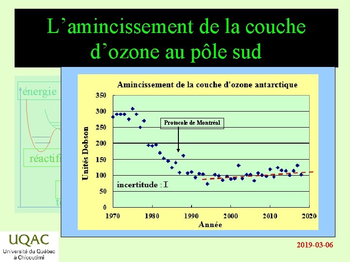 L’amincissement de la couche d’ozone au pôle sud énergie Protocole de Montréal réactifs produits