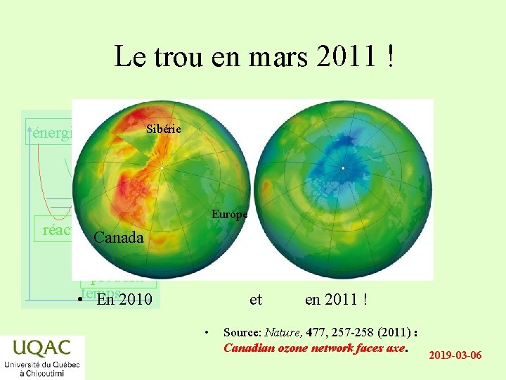 Le trou en mars 2011 ! énergie Sibérie Europe réactifs Canada produits • temps