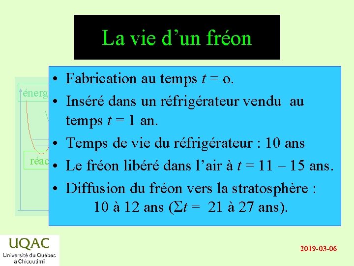 La vie d’un fréon • Fabrication au temps t = o. énergie • Inséré