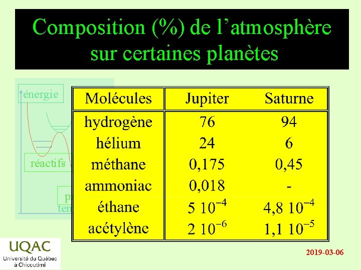 Composition (%) de l’atmosphère sur certaines planètes énergie réactifs produits temps 2019 -03 -06