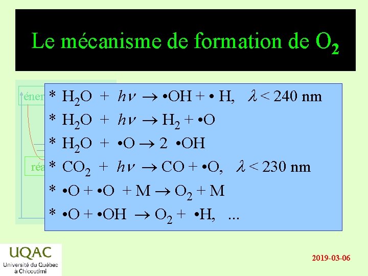 Le mécanisme de formation de O 2 énergie * H 2 O + hn