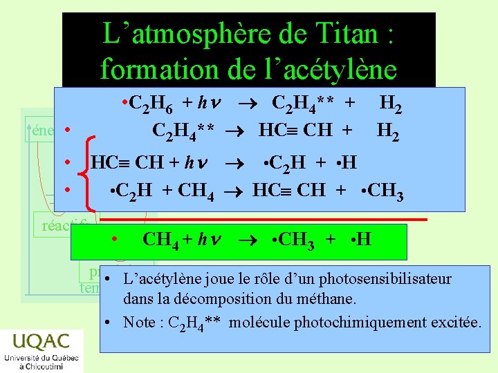 L’atmosphère de Titan : formation de l’acétylène • C 2 H 6 + hn
