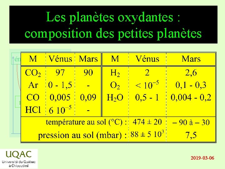 Les planètes oxydantes : composition des petites planètes énergie réactifs produits temps 2019 -03