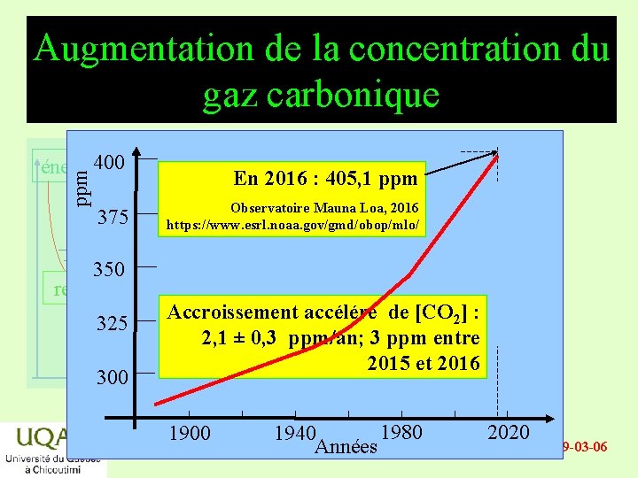 Augmentation de la concentration du gaz carbonique ppm énergie 400 375 En 2016 :