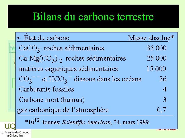 Bilans du carbone terrestre • État du carbone Masse absolue* énergie Ca. CO 3: