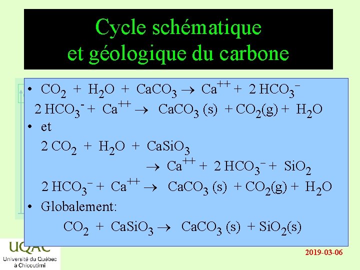 Cycle schématique et géologique du carbone ++ + 2 HCO - • CO +