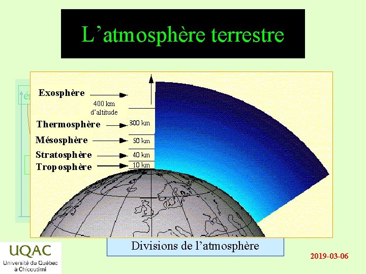 L’atmosphère terrestre Exosphère énergie 400 km d’altitude Thermosphère Mésosphère Stratosphère réactifs Troposphère produits temps