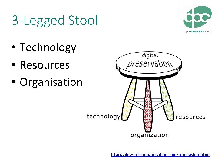 3 -Legged Stool • Technology • Resources • Organisation http: //dpworkshop. org/dpm-eng/conclusion. html 