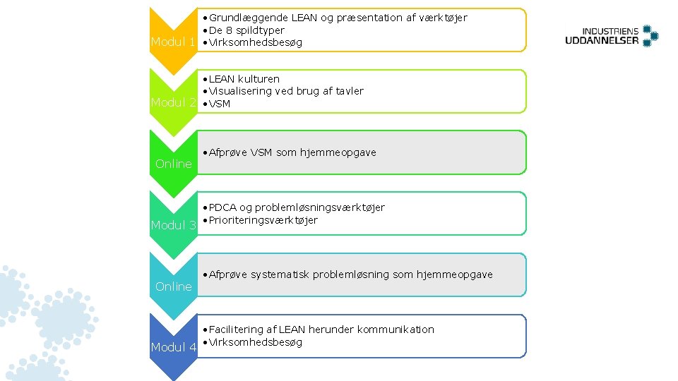  • Grundlæggende LEAN og præsentation af værktøjer • De 8 spildtyper Modul 1