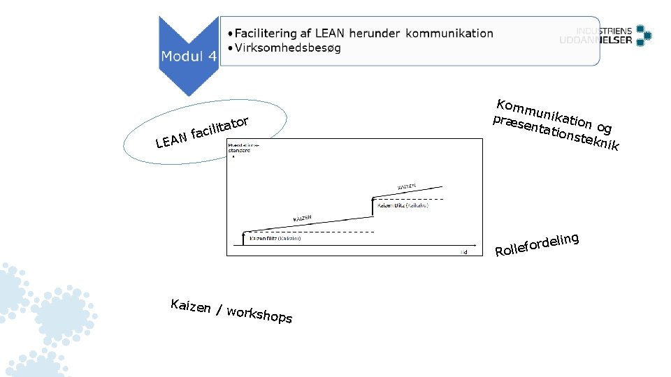 or t cilita a f LEAN tavlerne Kom m præs unikation entat ionst og