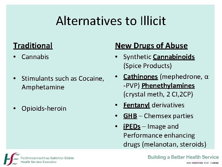 Alternatives to Illicit Traditional New Drugs of Abuse • Cannabis • Synthetic Cannabinoids (Spice