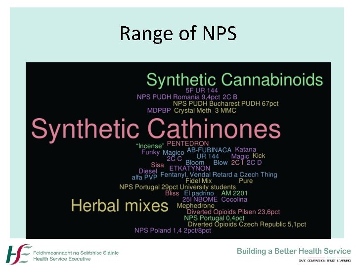 Range of NPS 