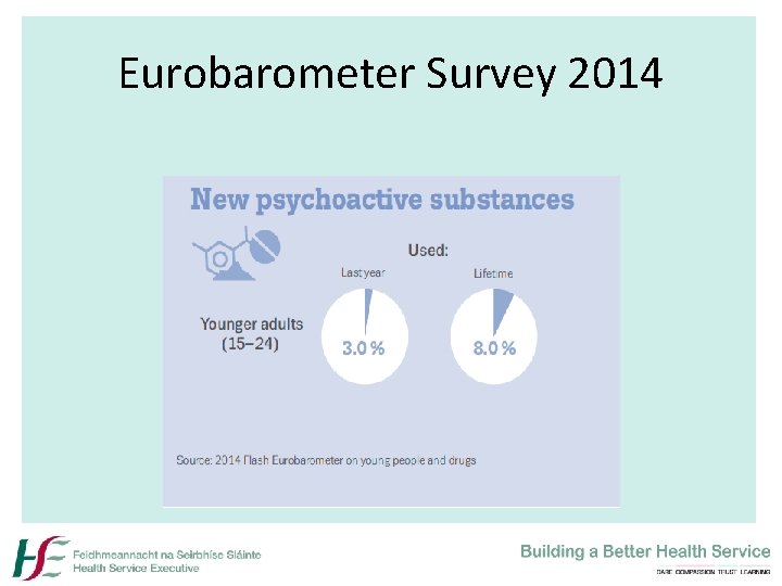 Eurobarometer Survey 2014 