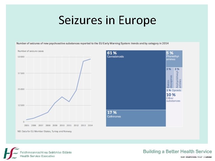 Seizures in Europe 
