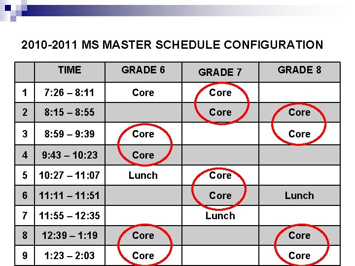 2010 -2011 MS MASTER SCHEDULE CONFIGURATION TIME GRADE 6 GRADE 7 1 7: 26