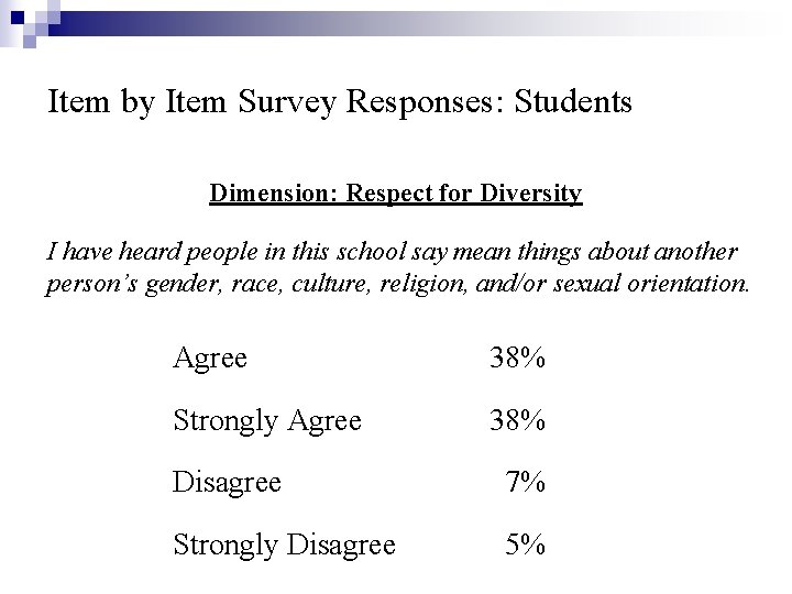 Item by Item Survey Responses: Students Dimension: Respect for Diversity I have heard people