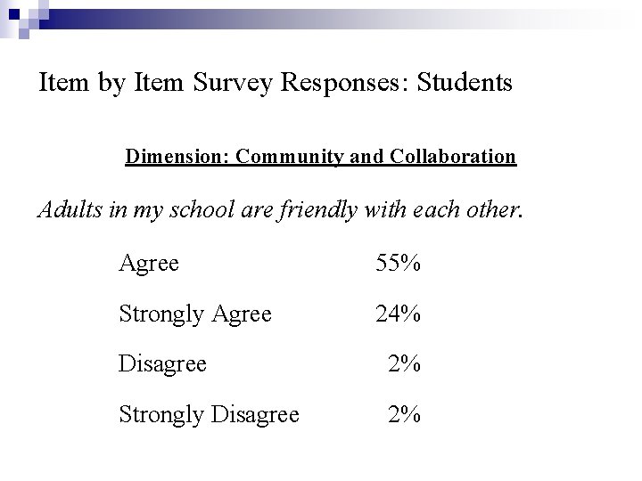 Item by Item Survey Responses: Students Dimension: Community and Collaboration Adults in my school