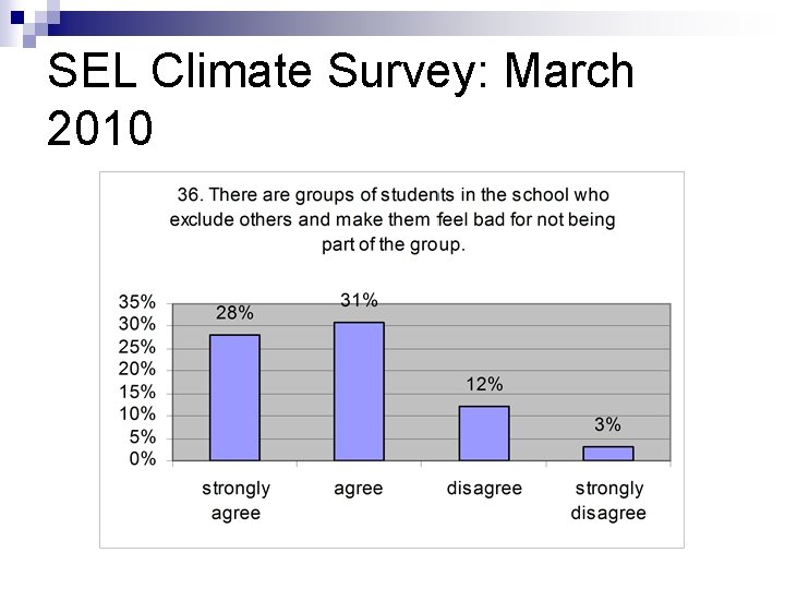 SEL Climate Survey: March 2010 