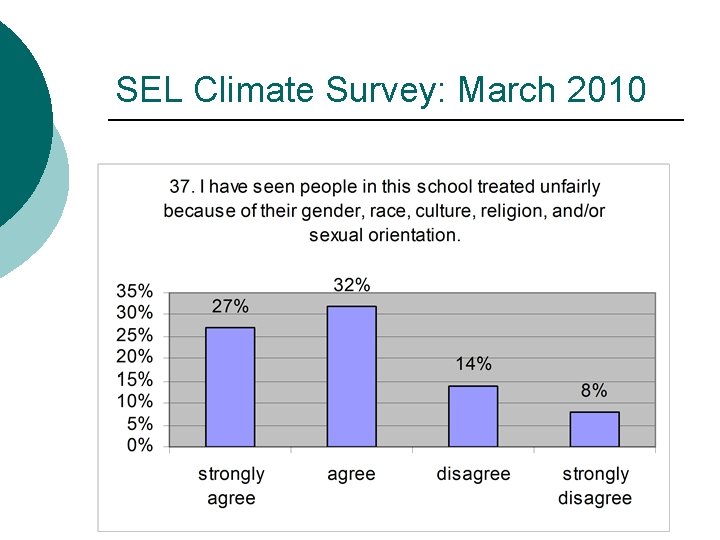 SEL Climate Survey: March 2010 